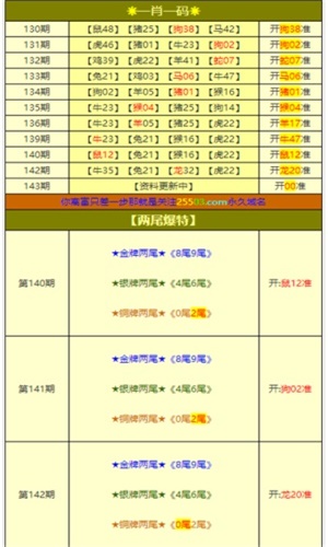 一肖一码100‰能中多少钱与7777788888管家婆四肖八码99期和防范名不副实广告,巩固解答、专家解析解释与落实​