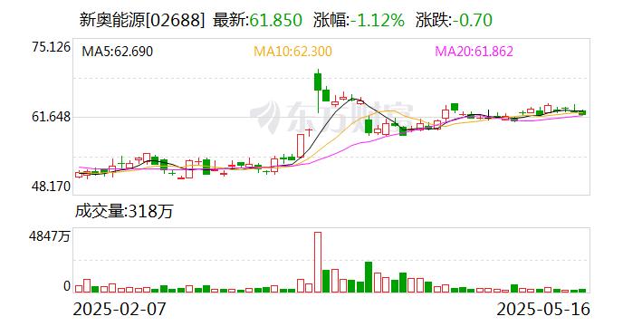 2025新澳或香港天天开奖结果免费查询,警觉虚假美化,抵制假信息误导