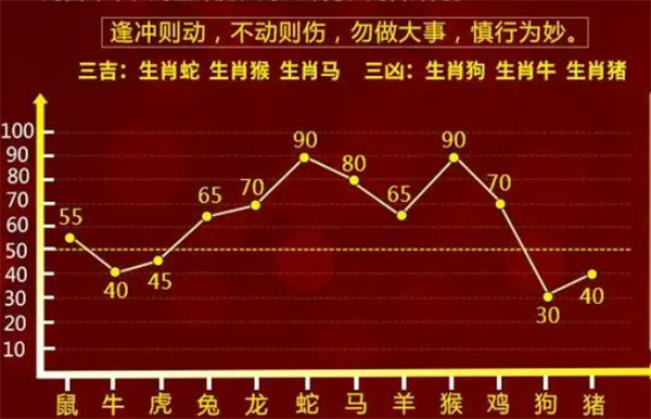 一肖一码100‰能中多少钱与7777788888管家婆四肖八码99期和防范名不副实广告,巩固解答、专家解析解释与落实​