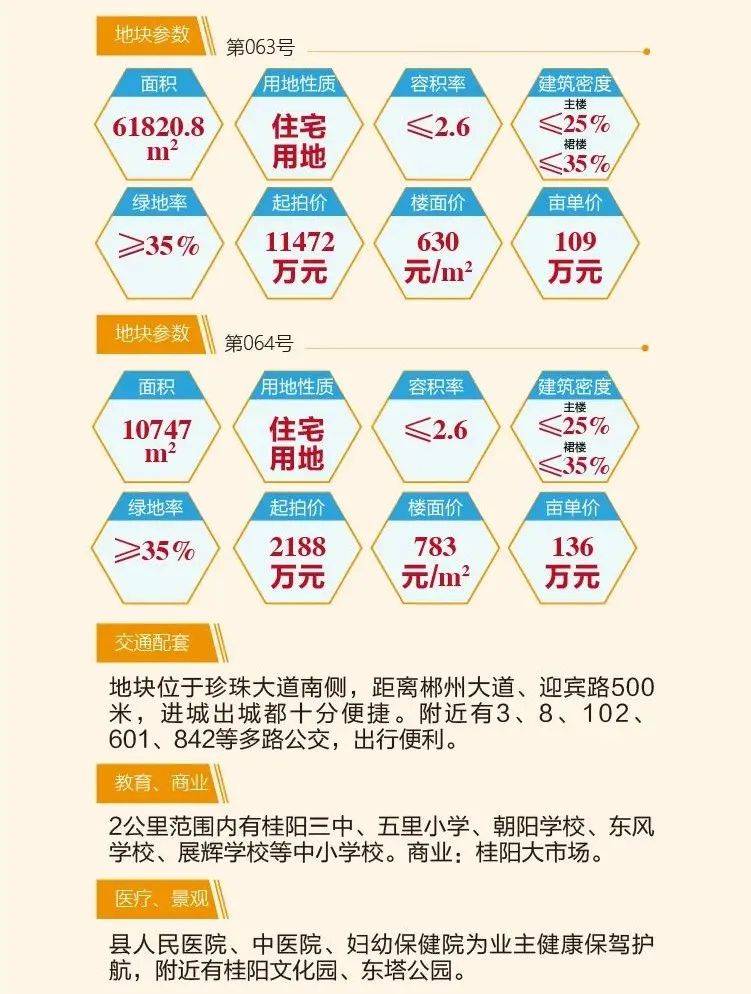 桂阳县最新楼房报价信息详解，桂阳县最新楼房报价信息全面解析