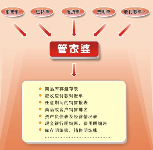 管家和100管家婆准确概率和2025港资料免费大全充分释义、专家解析解释与落实​警惕夸张幌子