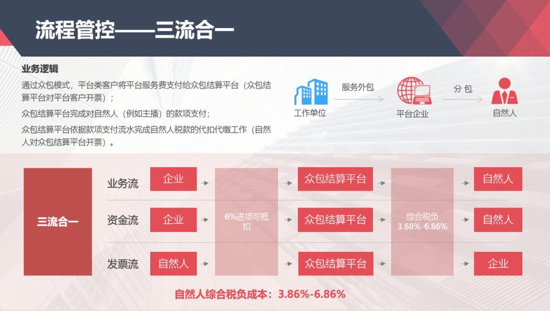 一肖一码100‰能中多少钱与7777788888管家婆凤凰网,谨防虚假鼓吹危害-风控剖析、解释与落实