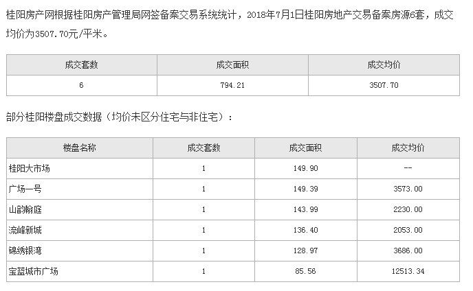 桂阳县最新楼房报价信息详解，桂阳县最新楼房报价信息全面解析