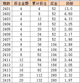 解析:2025年天天彩资料大全与2025新奥跟香港天天开好彩收益说明解析和规避虚假承诺陷阱-高效解答、专家解析解释与落实​