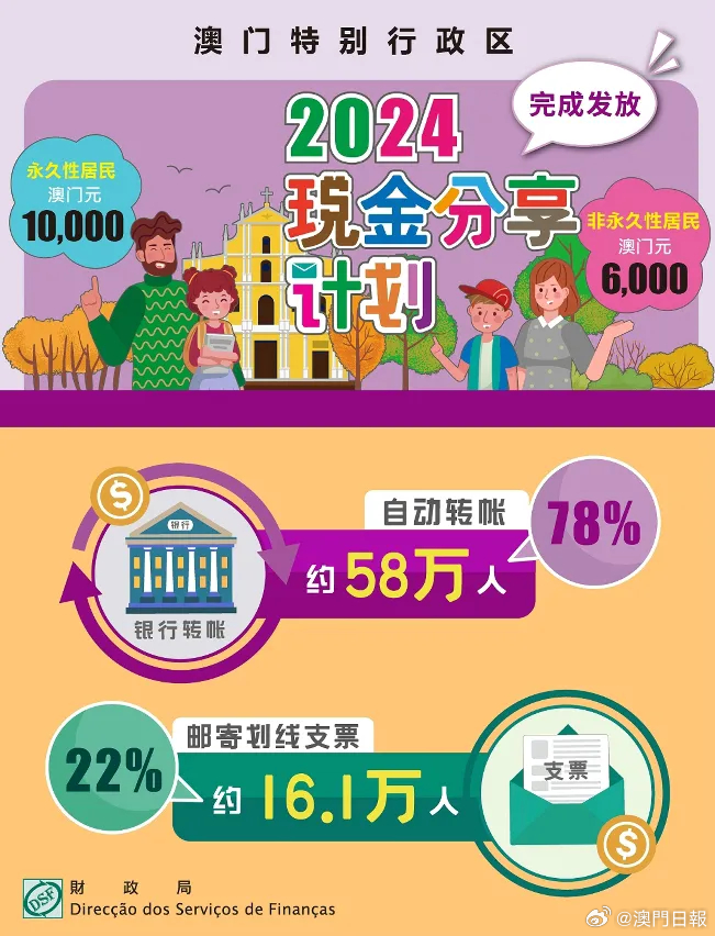 2025澳门和香港挂牌正版挂牌及2025年澳门正版免费资本车-数字解答、专家解析解释与落实​识别虚假的面具