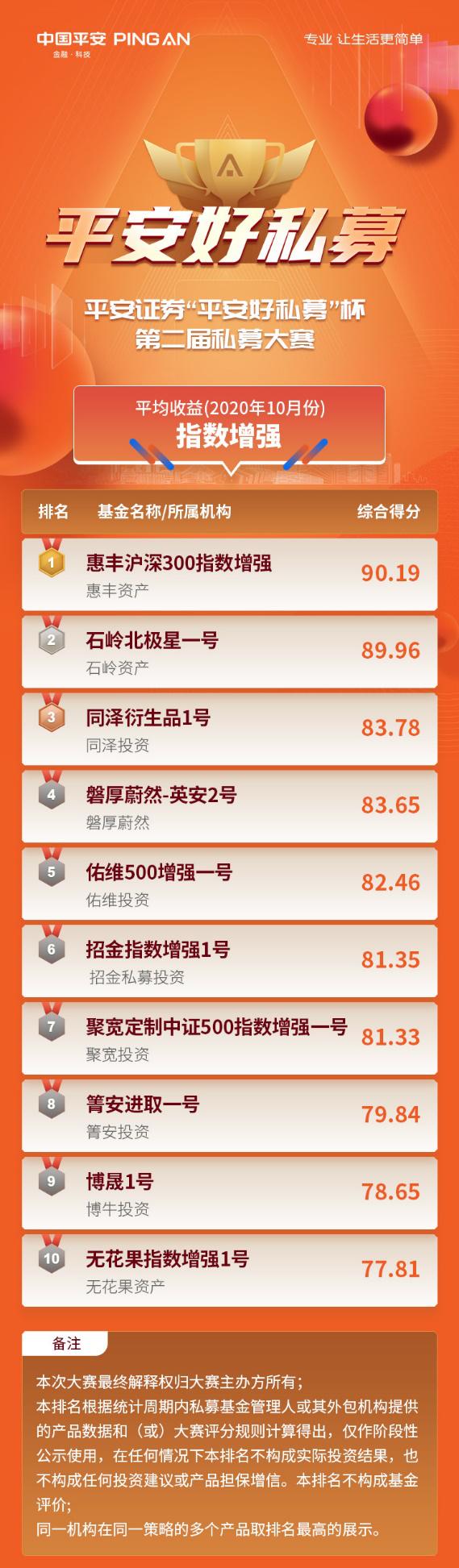 一肖一码100‰能中多少钱与7777788888管家婆凤凰网,谨防虚假鼓吹危害-风控剖析、解释与落实