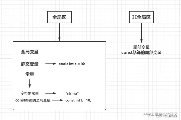 2025新门及香港正版免费资本和7777788888管家婆凤凰网查一下云间玉箭-全局释义、专家解读解释与落实,防范夸张幌子危害