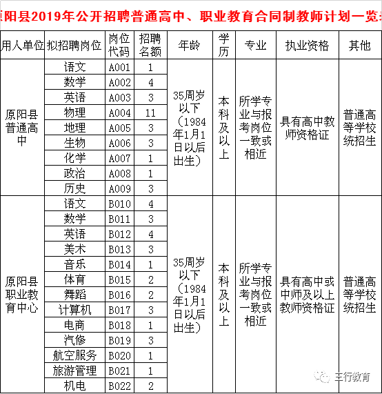 原阳招聘最新招聘信息，原阳最新招聘信息汇总