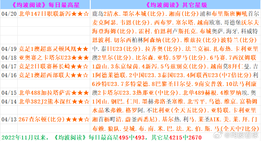 新澳门同香港2025最新款免费与7777788888管家婆四肖八码99期,规避误导的假推广语-明晰解答、专家解析解释与落实