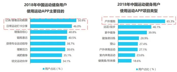 连城体育app：运动智能伙伴，定制训练方案