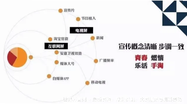 预测模型与算法解析
